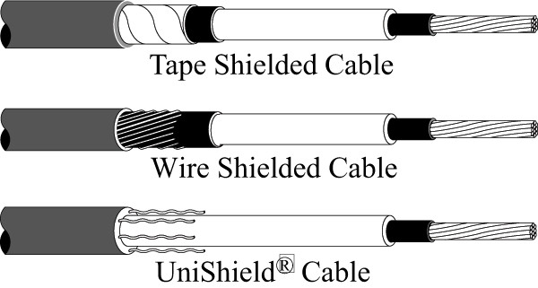 3M QS-II Molded Rubber Splice 5501-CI-21, 15 kV, 2-1 AWG stranded, 1-1/0 AWG solid, Cable Insul. OD 0.637-.0.900 in, 1/case