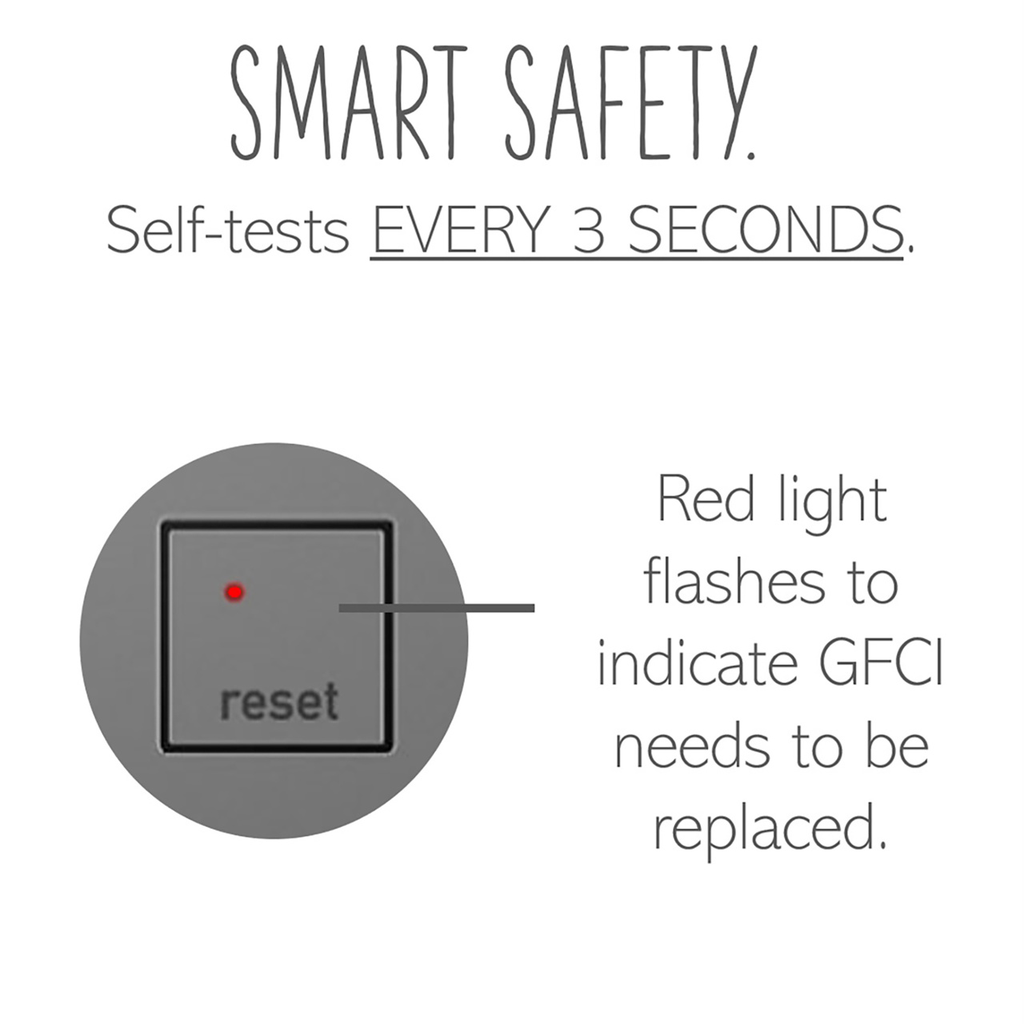 adorne® Tamper-Resistant 15A Duplex Self-Test GFCI Receptacles, Magnesium