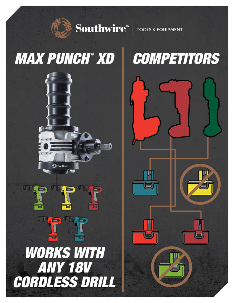 63159901 - Max Punch® XD Knockout - 1/2" - 2" Set