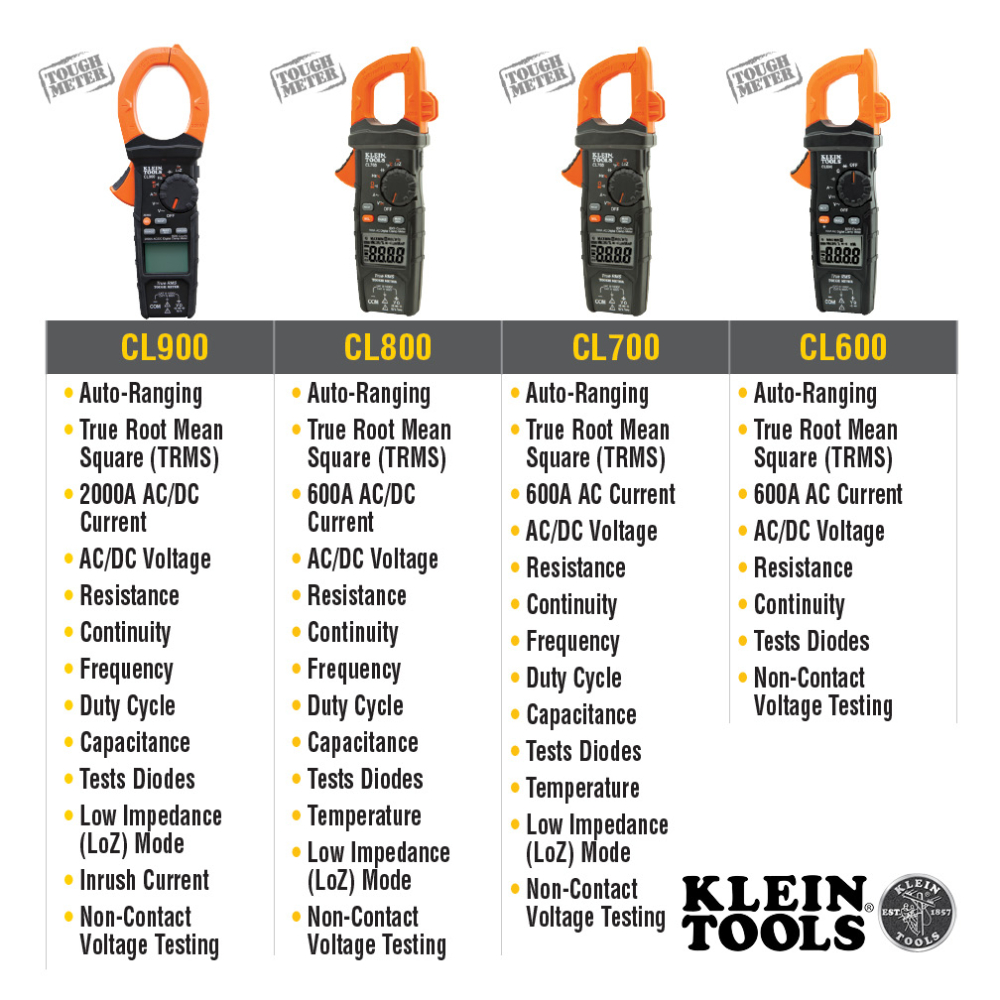 AC/DC Digital Clamp Meter, Auto-Ranging 400 Amp